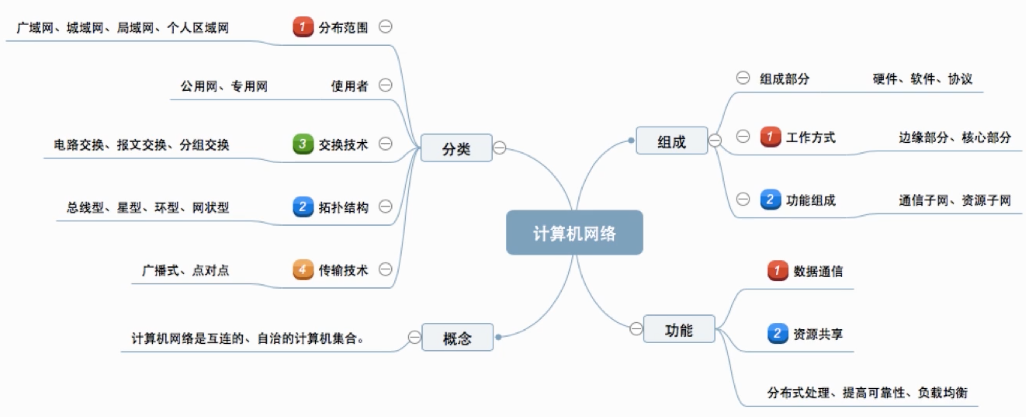 截屏2021-03-09 下午10.51.04
